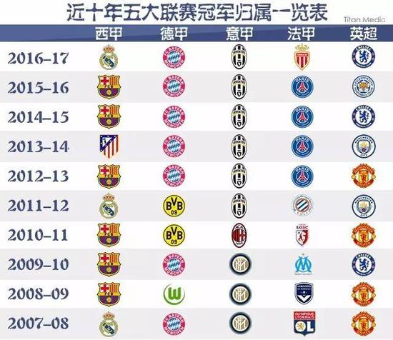 在一些国际
